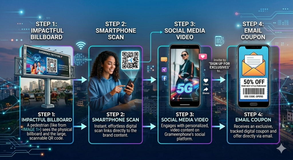 A Flowchart.(Digital Marketing vs Traditional Marketing)