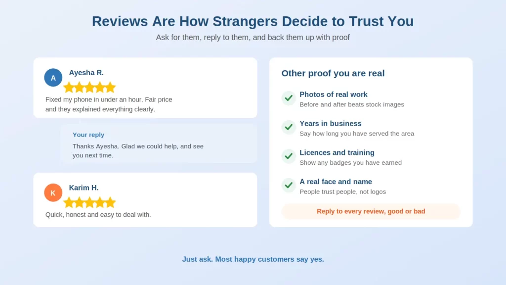 Local business reviews build trust, showing a customer review with an owner reply and four other kinds of proof