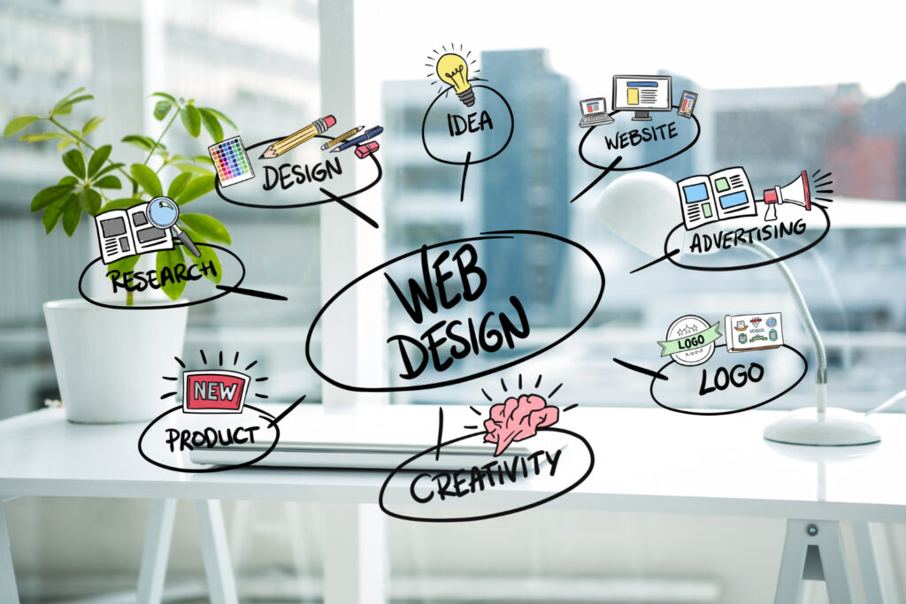 Drawn mind map illustrating web design planning concepts including research, design, creativity, logo, advertising, and website structure on a desk background.