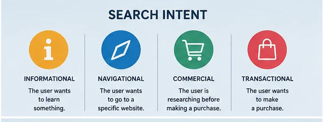Search intent image webp format 
